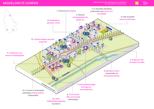 Gebiedsgerichte uitwerking middelgrote dorpen