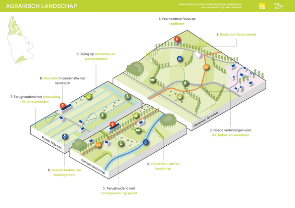 Gebiedsgerichte uitwerking Agrarisch landschap