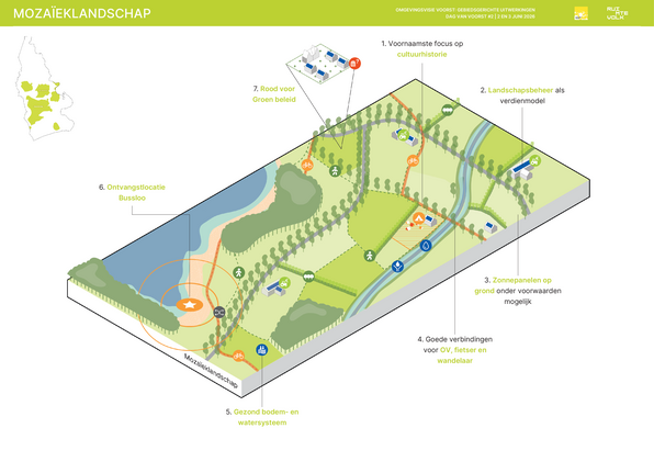 Gebiedsgerichte uitwerking Mozaïeklandschap