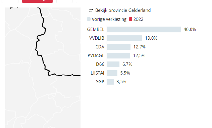 voorlopige verkiezingsuitslagen