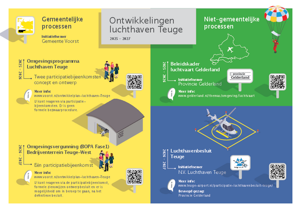 Infographic ontwikkelingen luchthaven Teuge