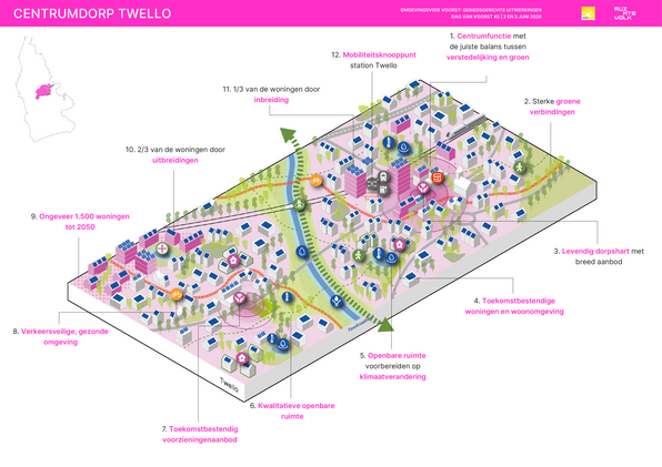 Gebiedsgerichte uitwerking centrumdorp Twello