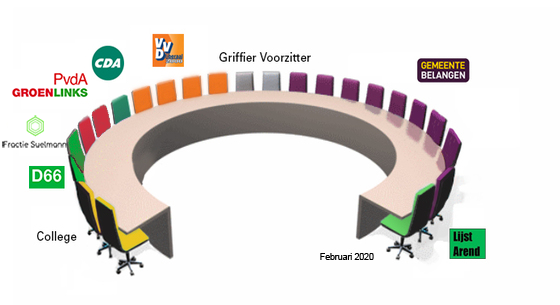 gemeenteraad